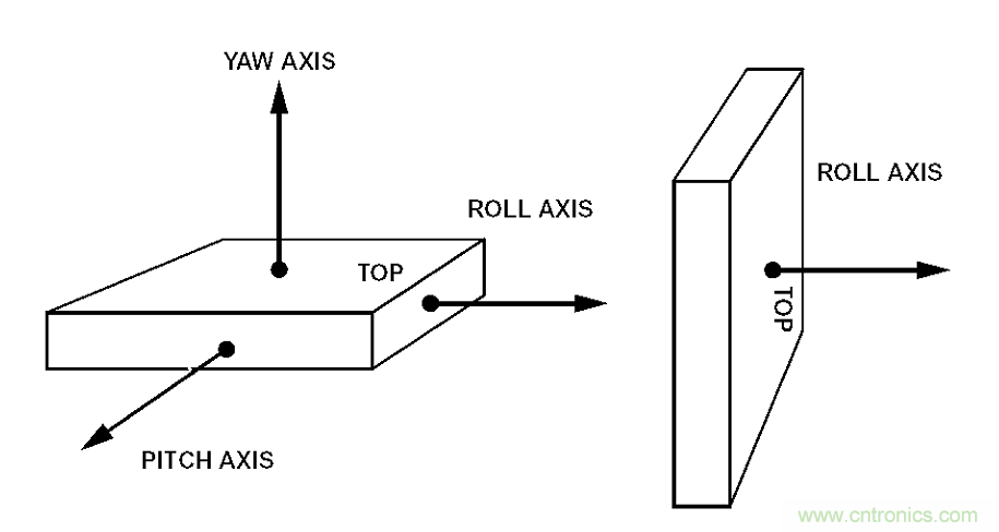 動(dòng)畫演示陀螺儀的工作原理，一分鐘弄懂