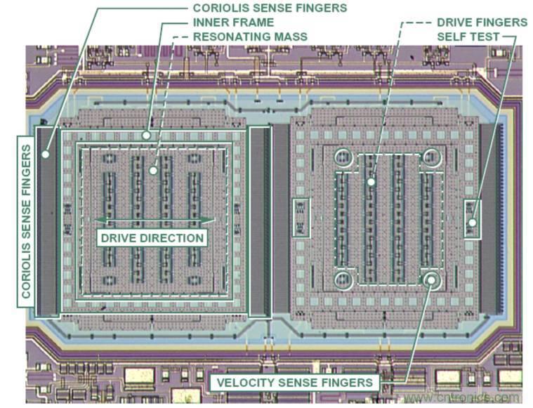 動(dòng)畫演示陀螺儀的工作原理，一分鐘弄懂
