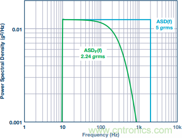 突破開(kāi)關(guān)電源噪聲大的魔咒，最強(qiáng)&ldquo;魔法&rdquo;在此