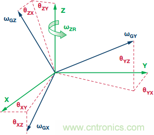 突破開(kāi)關(guān)電源噪聲大的魔咒，最強(qiáng)&ldquo;魔法&rdquo;在此