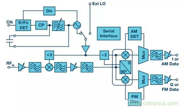 60 GHz雙向數(shù)據(jù)通信鏈路解決方案，助力蜂窩容量大提升