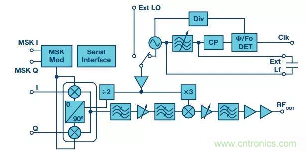 60 GHz雙向數(shù)據(jù)通信鏈路解決方案，助力蜂窩容量大提升