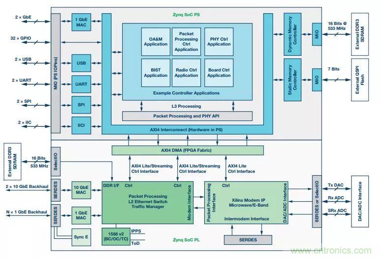 60 GHz雙向數(shù)據(jù)通信鏈路解決方案，助力蜂窩容量大提升