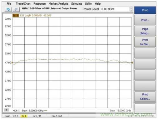 如何在毫米波系統(tǒng)中&ldquo;大顯身手&rdquo;？與ADI一起&ldquo;GaN"吧