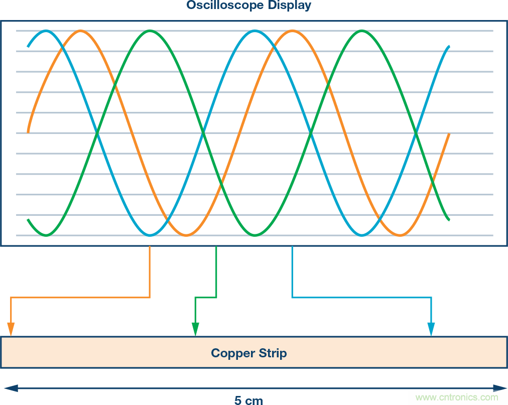 發(fā)射本振泄漏！如何破？