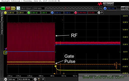 如何設計一種電路讓在200 ns內(nèi)開啟或關閉RF源？