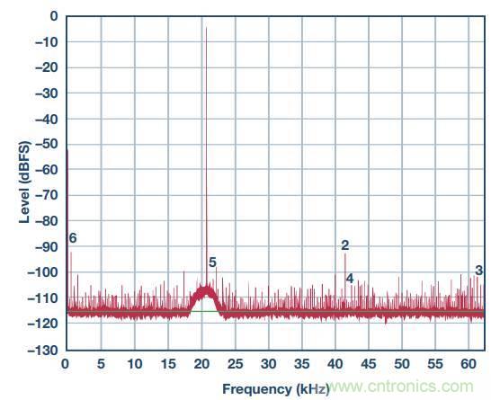 去耦電容，你選對(duì)了么？