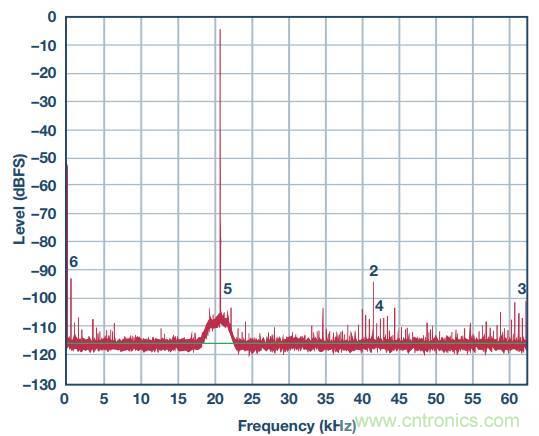 去耦電容，你選對(duì)了么？