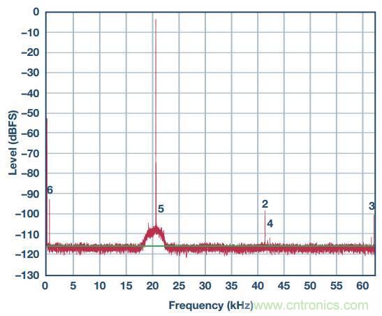 去耦電容，你選對(duì)了么？