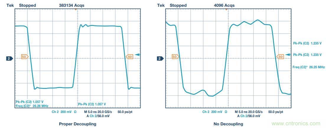 去耦電容，你選對(duì)了么？