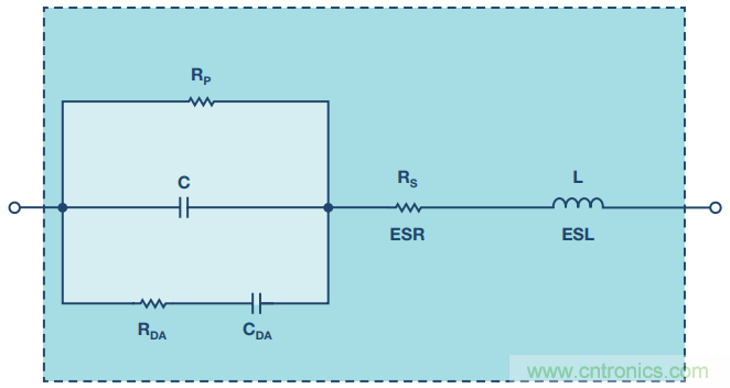 去耦電容，你選對(duì)了么？