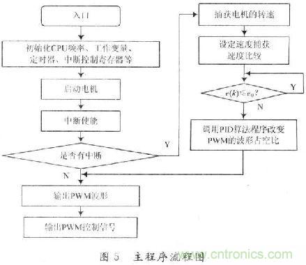 探秘?zé)o人駕駛汽車的眼睛&mdash;&mdash;LiDAR