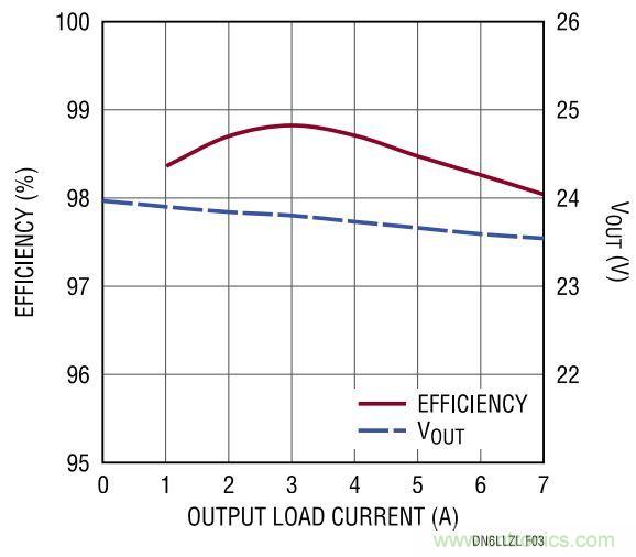 效率高達(dá)99%，這個(gè)170W的倍壓器是如何做到滴？