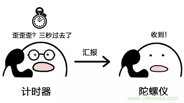 走直線很難嗎？陀螺儀表示，少了它機(jī)器人連直線都走不了