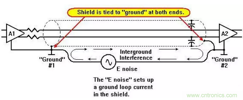 屏蔽電纜的作用是什么？