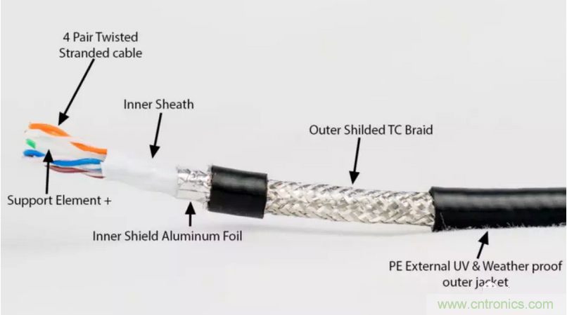 屏蔽電纜的作用是什么？