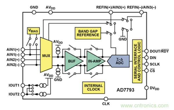 兩種簡(jiǎn)單、精確、靈活的熱電偶溫度測(cè)量方法