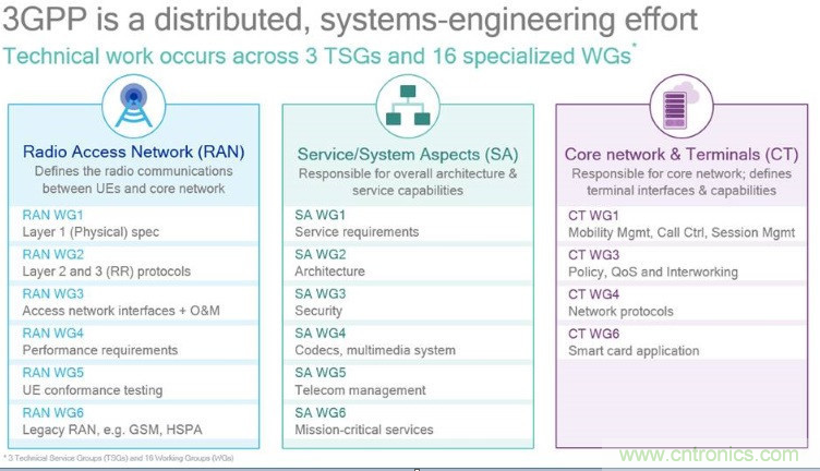關(guān)鍵標(biāo)準(zhǔn)即將底定，5G加速走向&ldquo;邊緣&rdquo;