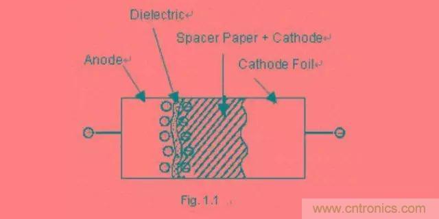 鋁電解電容為什么不能承受反向電壓？