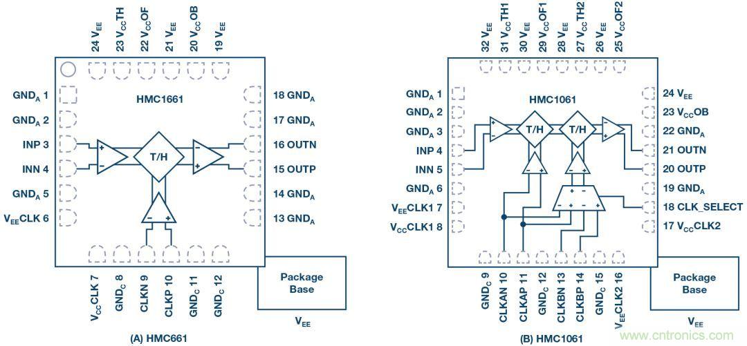 如何超出ADC采樣帶寬？妙招在手，輕松實(shí)現(xiàn)