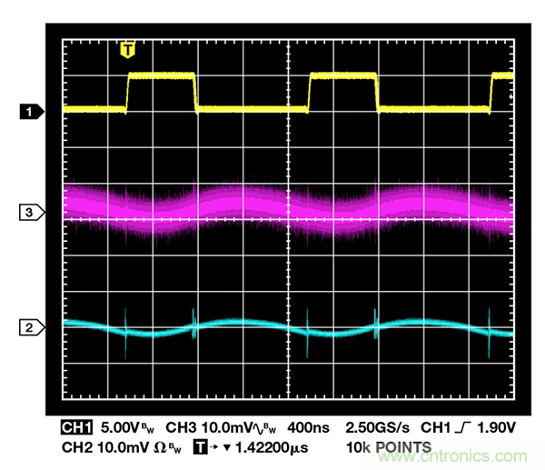 了解開(kāi)關(guān)調(diào)節(jié)器的輸出，加快電源設(shè)計(jì)