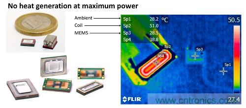 傳感器和換能器與AI和霧計(jì)算在融合