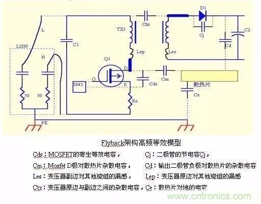 開關電源EMC過不了？PCB畫板工程師責任大了！