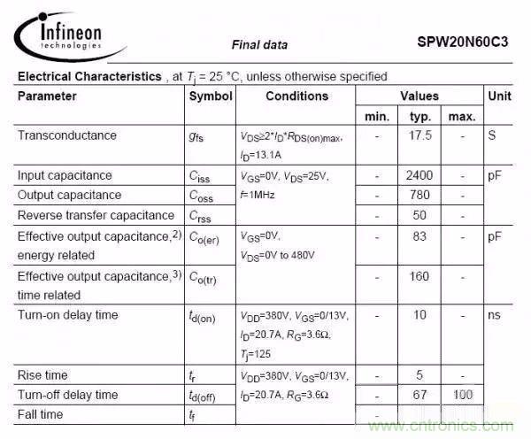 開關電源EMC過不了？PCB畫板工程師責任大了！