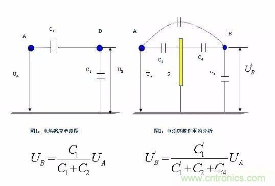 開關電源EMC過不了？PCB畫板工程師責任大了！