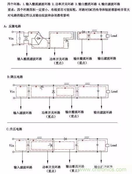 開關電源EMC過不了？PCB畫板工程師責任大了！