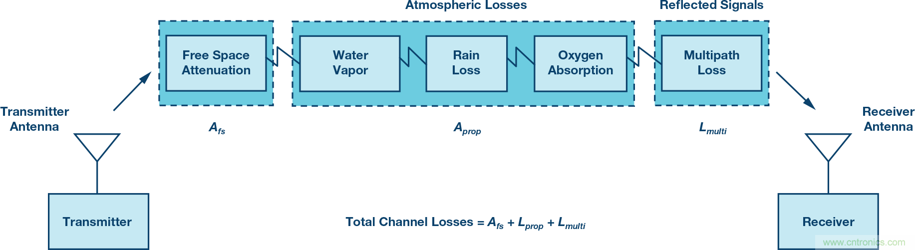 無人飛行器應(yīng)用中基于SDR的高分辨率、低延遲視頻傳輸