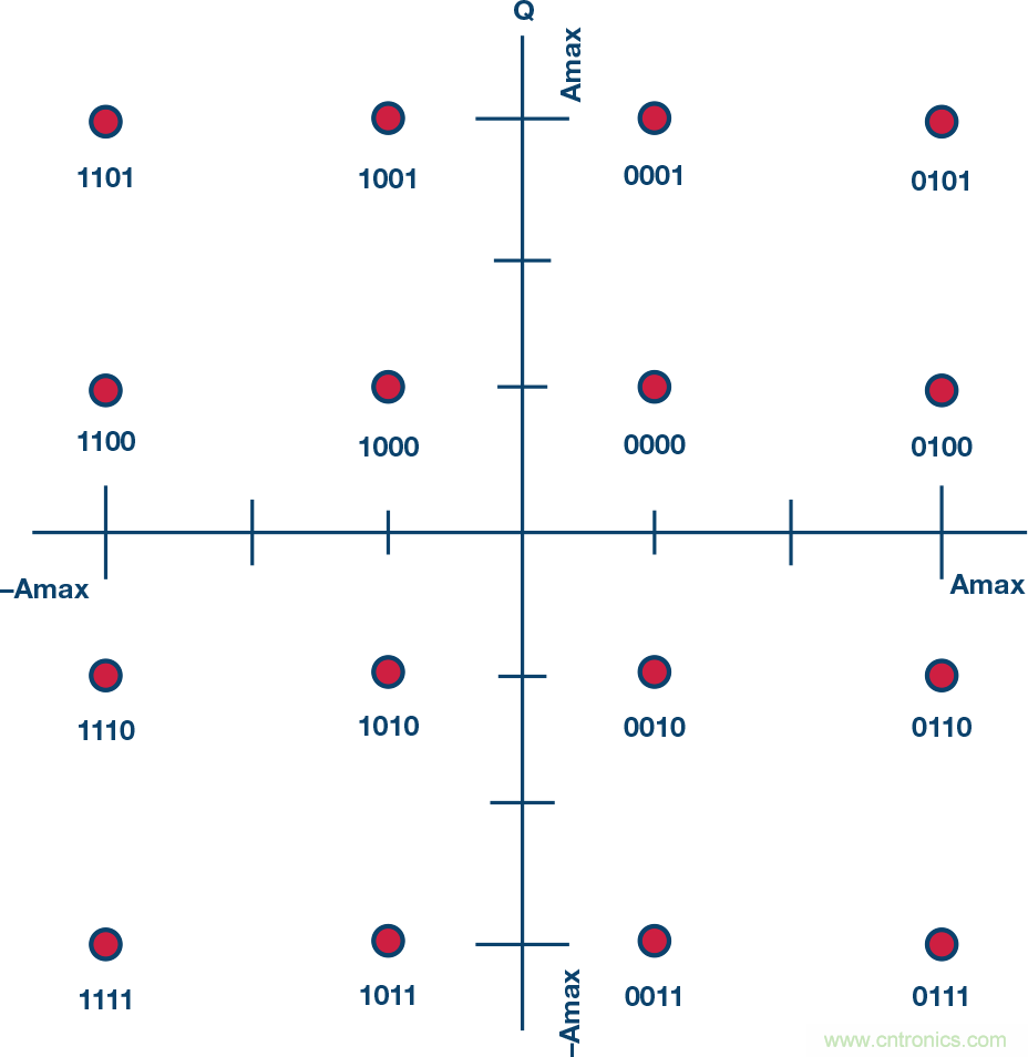 無人飛行器應(yīng)用中基于SDR的高分辨率、低延遲視頻傳輸
