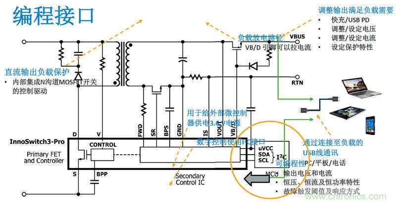 顛覆傳統(tǒng)電源生產(chǎn)模式，一個設計即可實現(xiàn)多種輸出規(guī)格