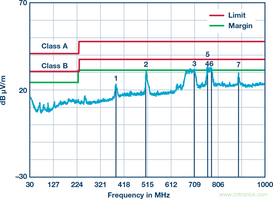 突破PLCDCS多通道模擬輸入通道間隔離、高密度和EMI高輻射的設(shè)計(jì)障礙