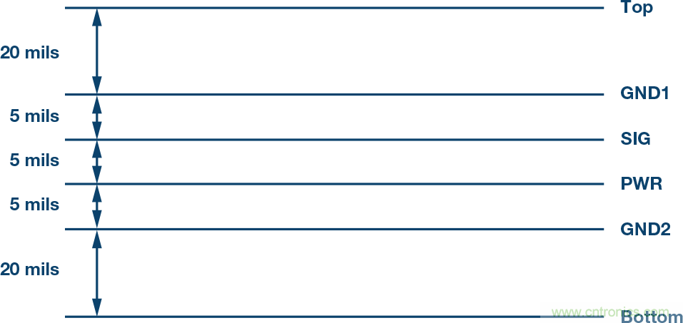 突破PLCDCS多通道模擬輸入通道間隔離、高密度和EMI高輻射的設(shè)計(jì)障礙