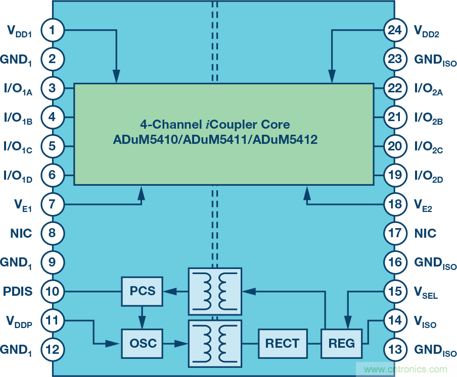 突破PLCDCS多通道模擬輸入通道間隔離、高密度和EMI高輻射的設(shè)計(jì)障礙