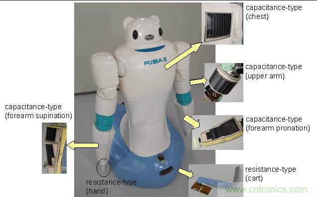 觸覺傳感器也靠進口？日本陣列式傳感器10萬元一個