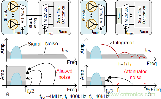 大腦神經(jīng)探針？我看用MOM壓力傳感器蠻合適