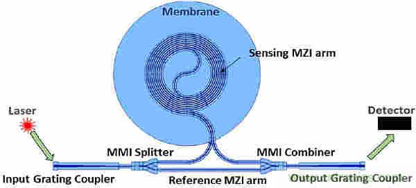 大腦神經(jīng)探針？我看用MOM壓力傳感器蠻合適