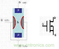 了解MOS管，看這個(gè)就夠了！