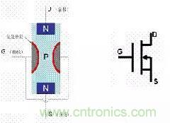 了解MOS管，看這個(gè)就夠了！