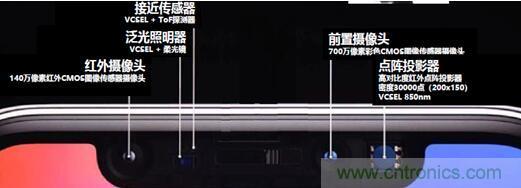 解剖iPhone X 3D感測(cè)元件，DPC陶瓷基板前途無(wú)限