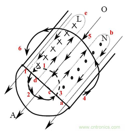 是什么限制了電源小型化？