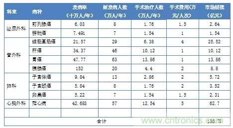 深度報(bào)告|手術(shù)機(jī)器人的臨床、市場及技術(shù)發(fā)展調(diào)研