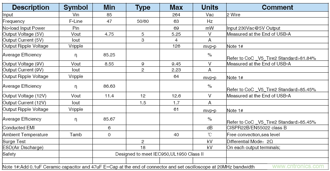 極簡電源設(shè)計，適應各種快充和適配器設(shè)備