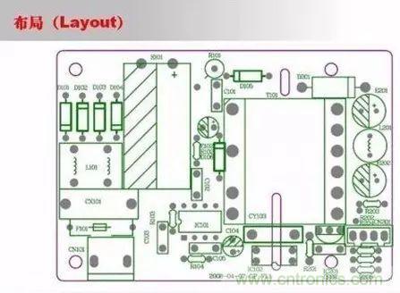 開關(guān)電源設計調(diào)試全過程