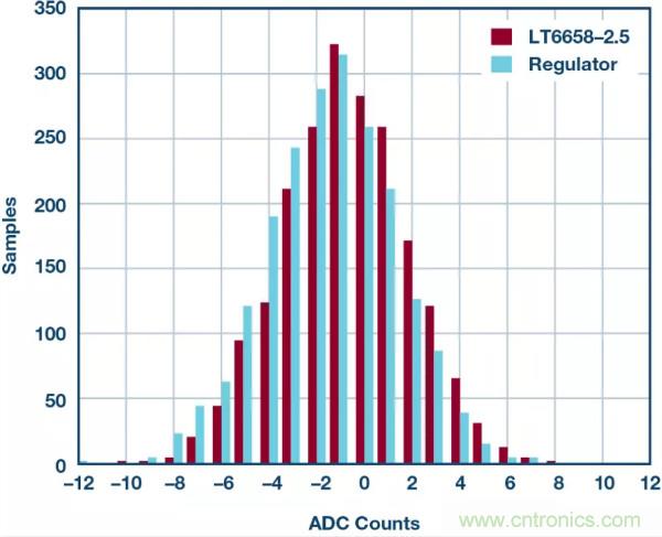 可驅(qū)動電流的高精度基準(zhǔn)電壓源，它是這樣的&hellip;&hellip;