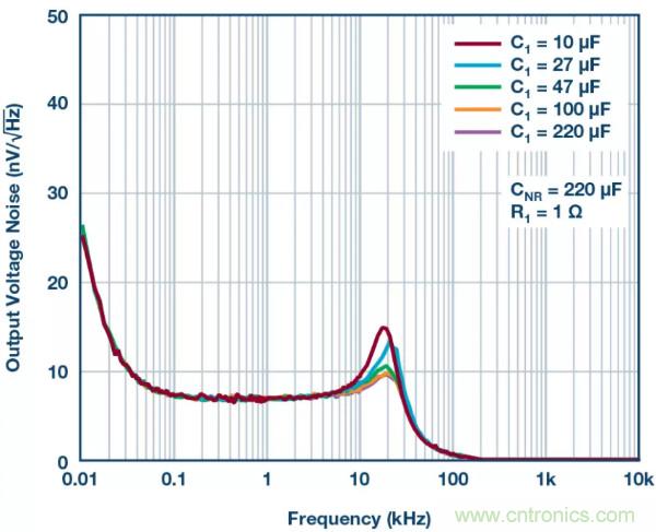 可驅(qū)動電流的高精度基準(zhǔn)電壓源，它是這樣的&hellip;&hellip;