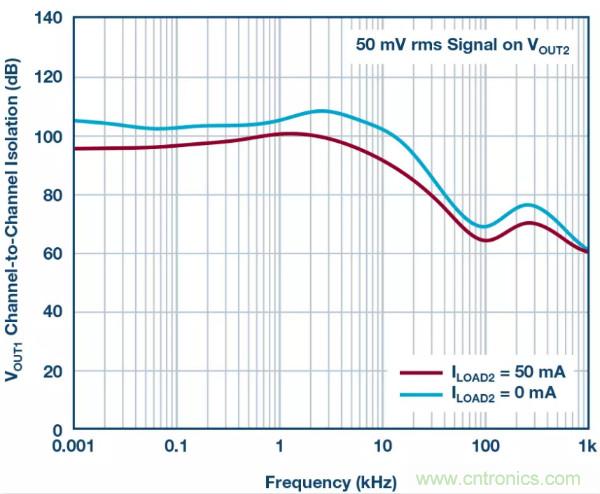 可驅(qū)動電流的高精度基準(zhǔn)電壓源，它是這樣的&hellip;&hellip;
