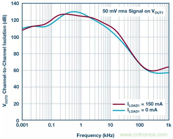 可驅(qū)動電流的高精度基準(zhǔn)電壓源，它是這樣的&hellip;&hellip;